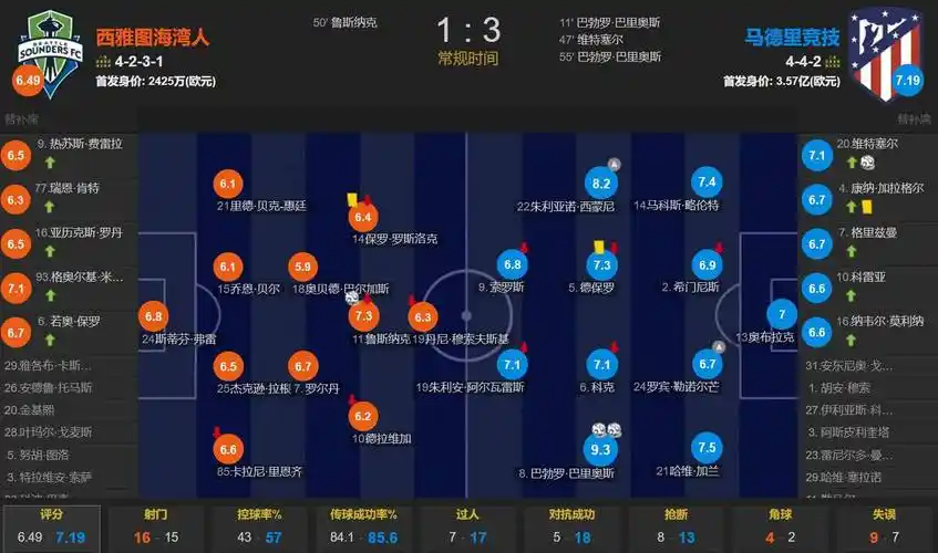 媒体人：郭士强下课吧 可以接受输球 但不能接受输得这么窝囊